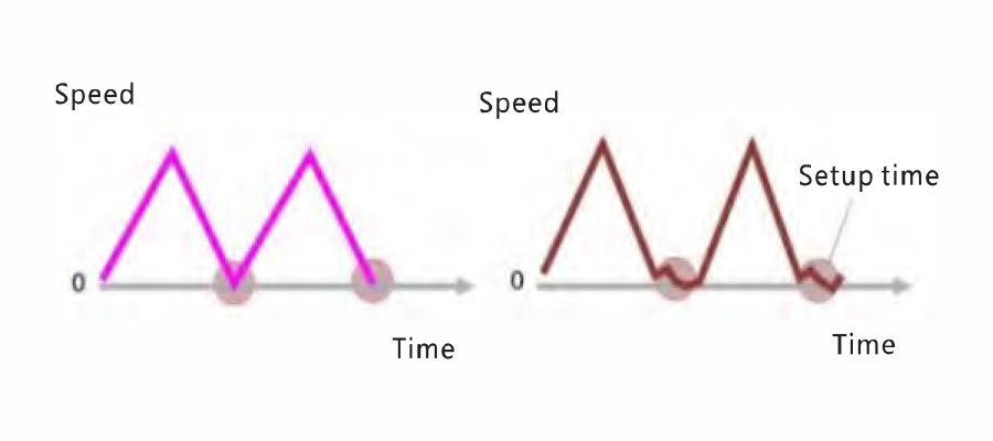 Stepper Servo System