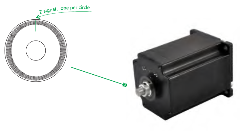 Stepper Servo System